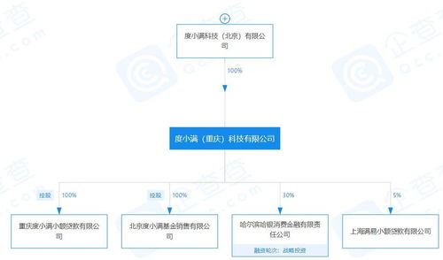 度小滿基金大股東變更 李彥宏退居幕后，網絡信息轉讓背后的戰(zhàn)略調整