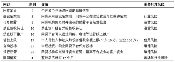 治道丨中國互聯(lián)網金融的發(fā)展、風險與監(jiān)管 以P2P網貸與網絡信息轉讓為例